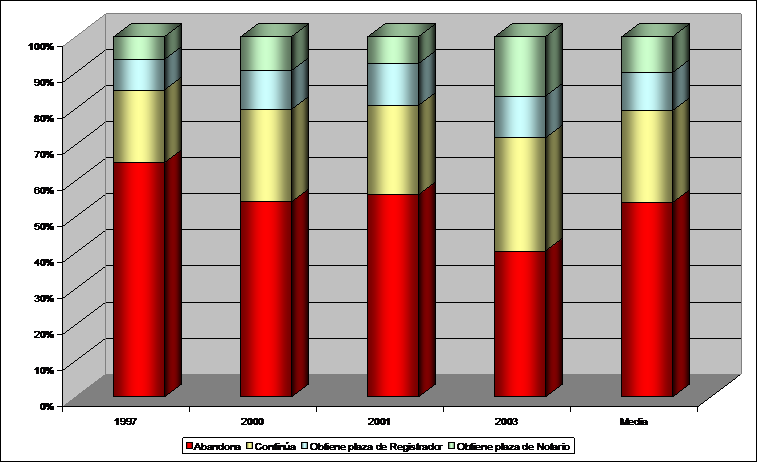 Gráfico perspectivas para registradores